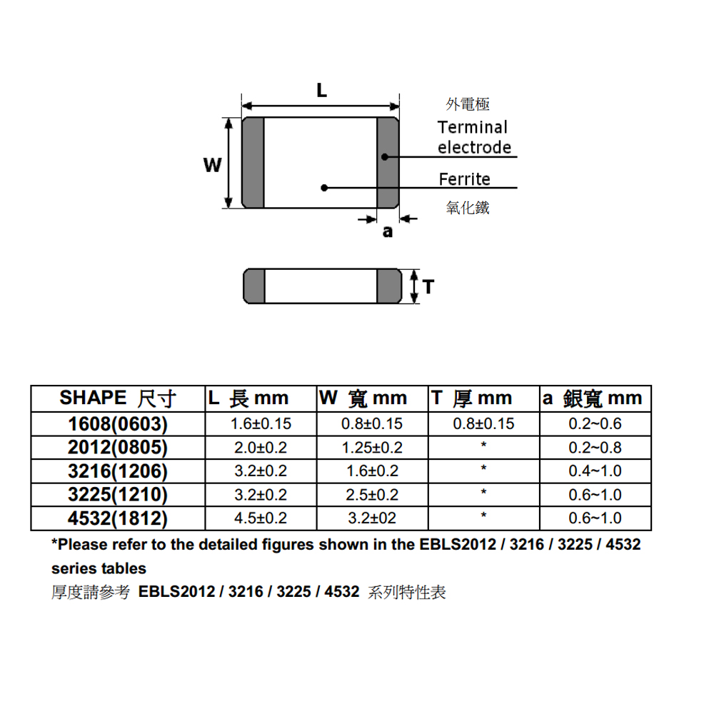 مقاومت 1.5 مگا اهم 1206 smd